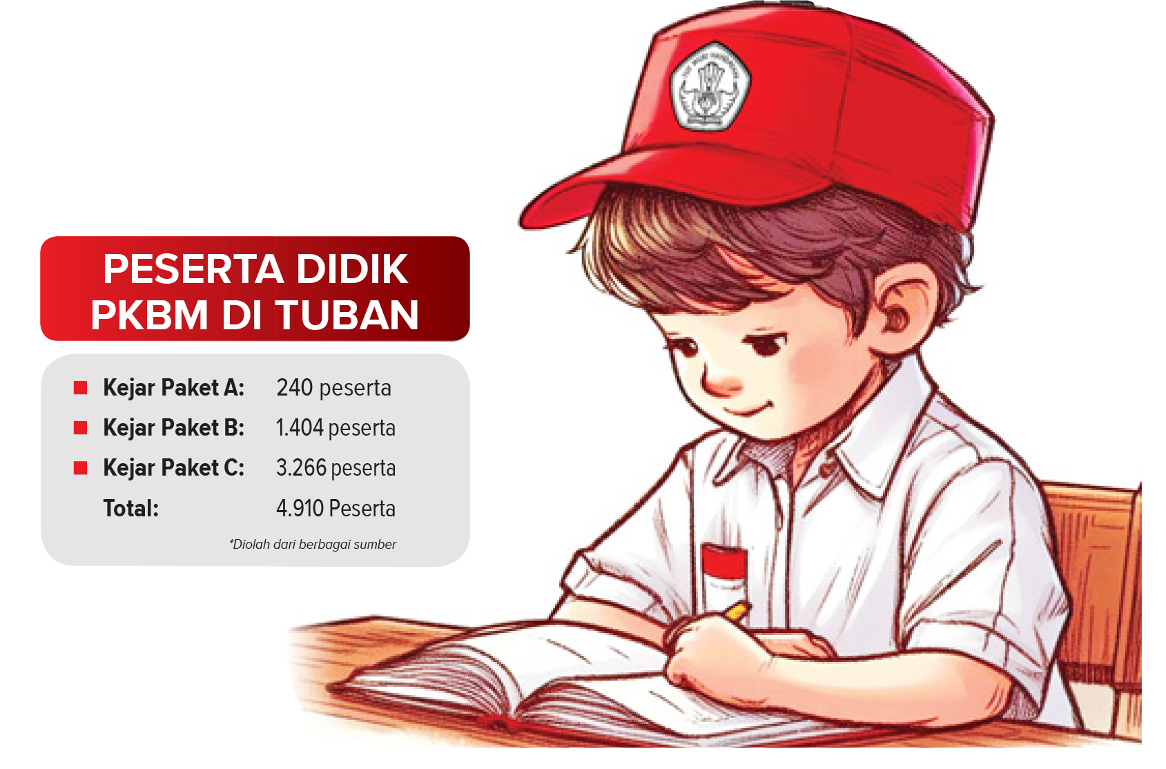 Ilustrasi Anak Didik