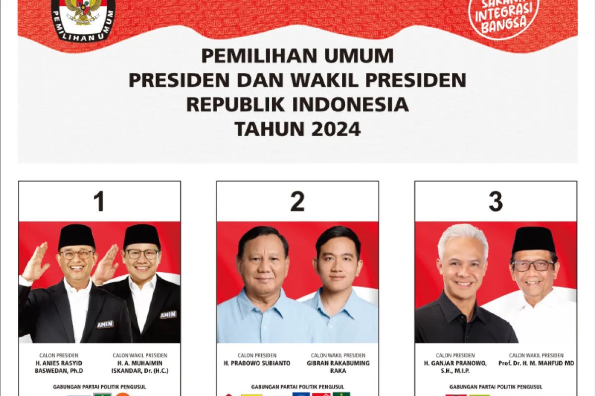 Pasangan calon Presiden dan Wakil Presiden
