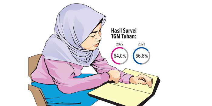 Grafis TGM di Tuban