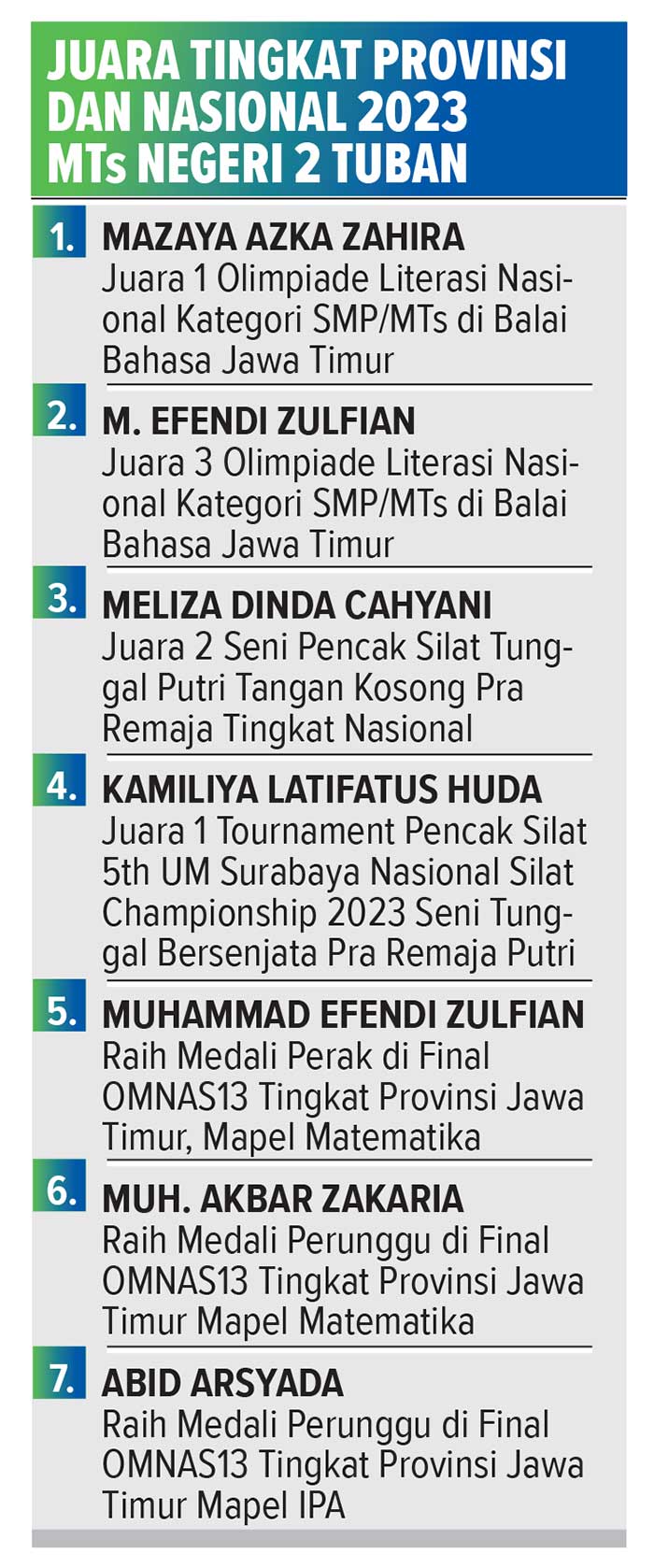 Tabel Prestasi MTs Negeri 2 Tuban 2023