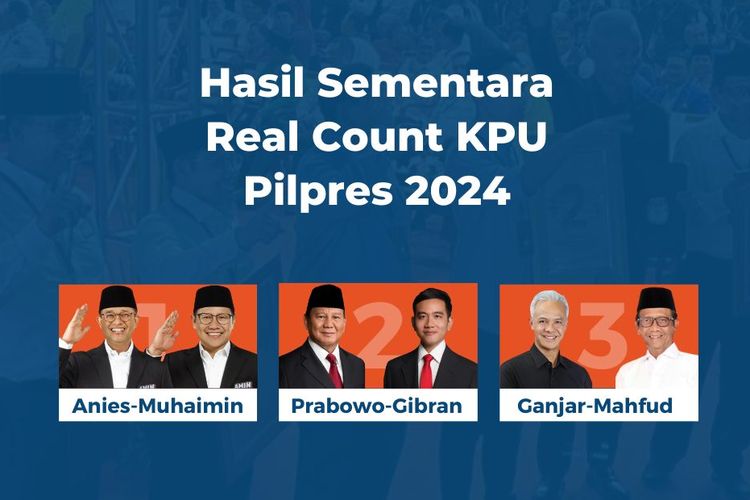 Ketiga calon presiden dan wakil presiden pada Pilpres 2024