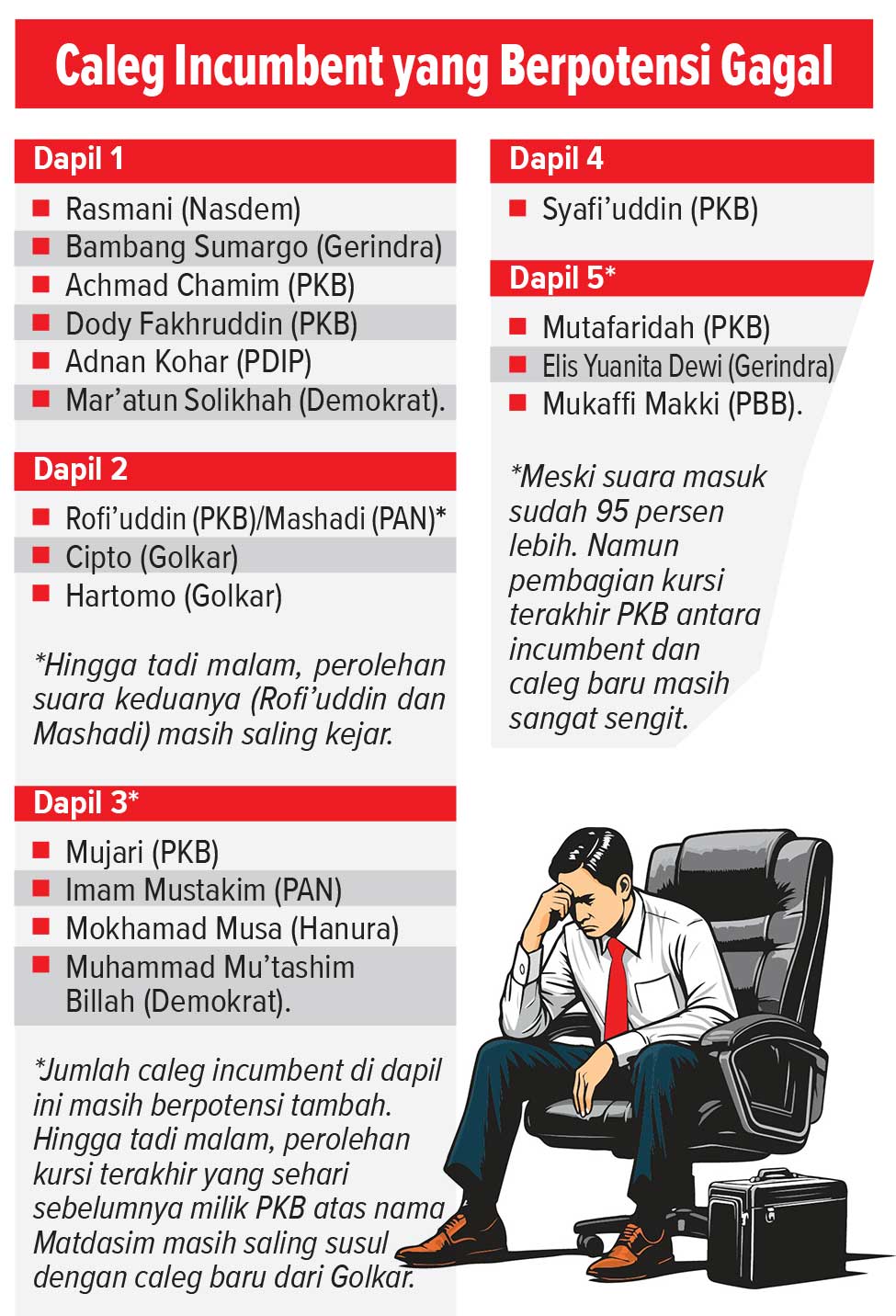 Grafis caleg DPRD Tuban yang berpotensi gagal