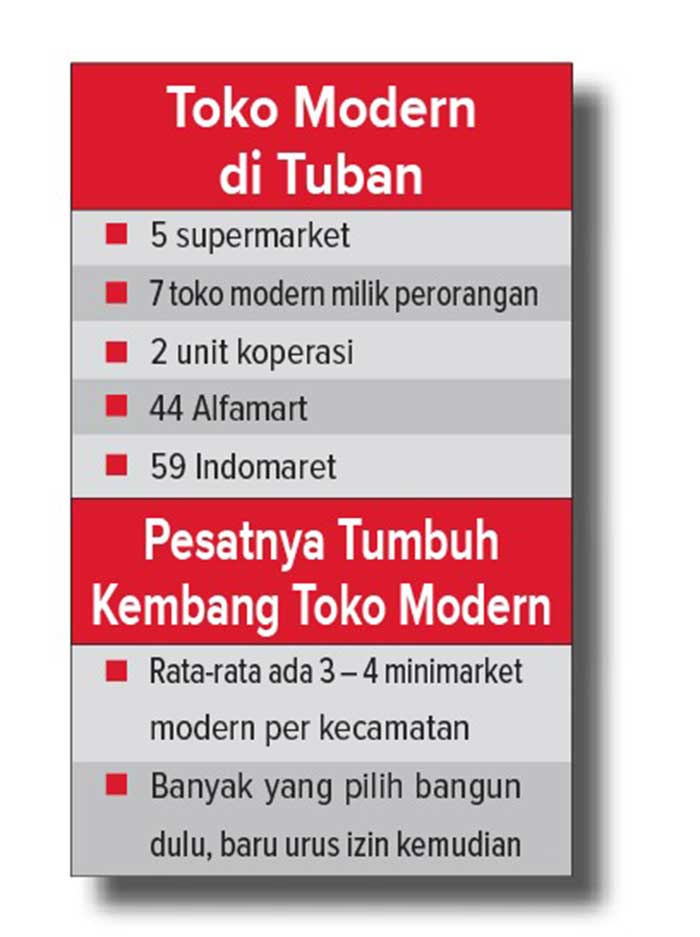 Toko Modern di Tuban