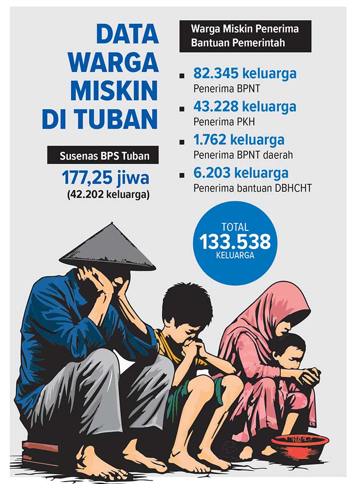 Grafis data kemiskinan di Tuban