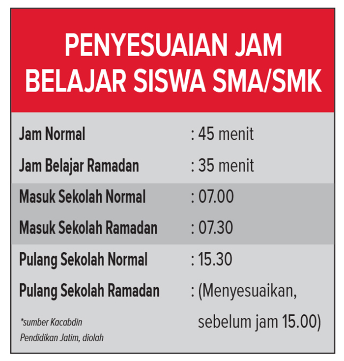 Grafis penyesuaian jam belajar siswa selama Ramadhan