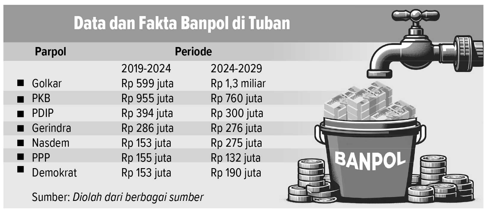 Grafis Dana Banpol di Tuban