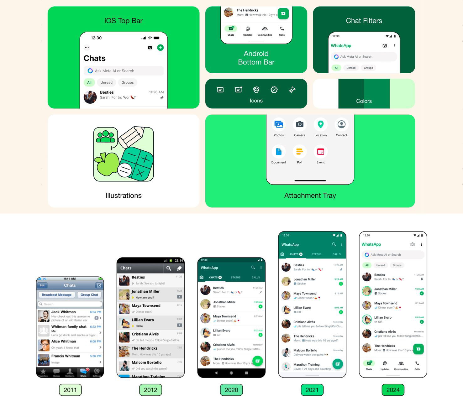 Perubahan desain baru antarmuka whatsapp dari tahun ke tahun.