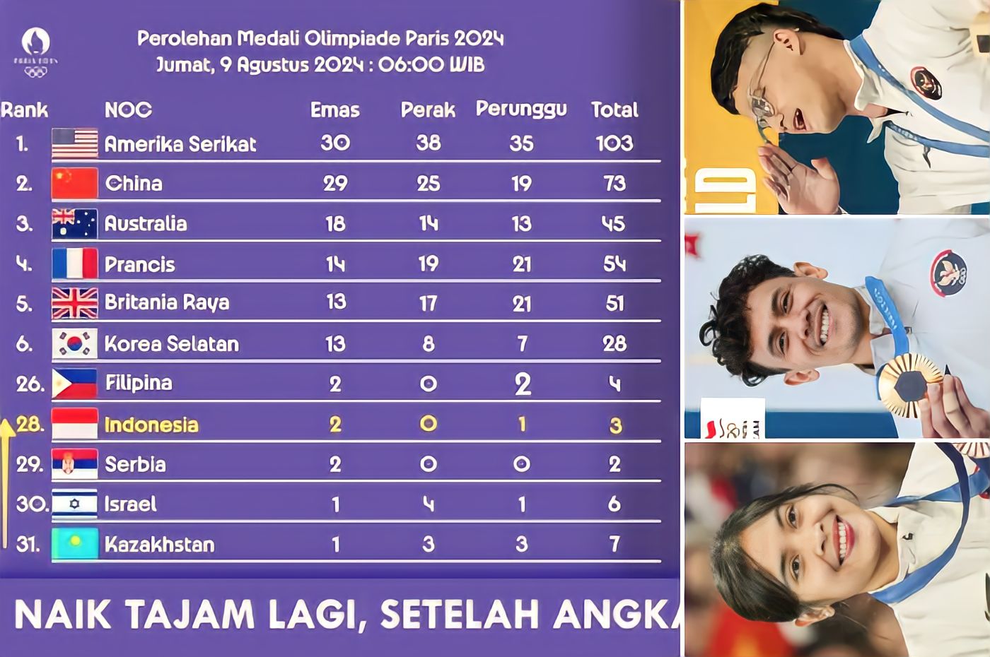 Peringkat terbaru Indonesia Olimpiade Paris 2024.