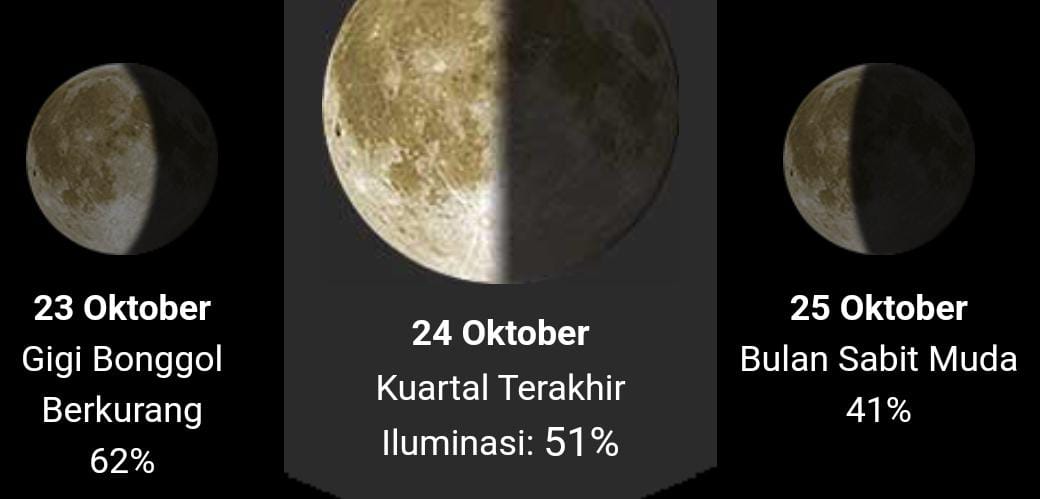 Fase Bulan dengan Iluminasi 51 persen.