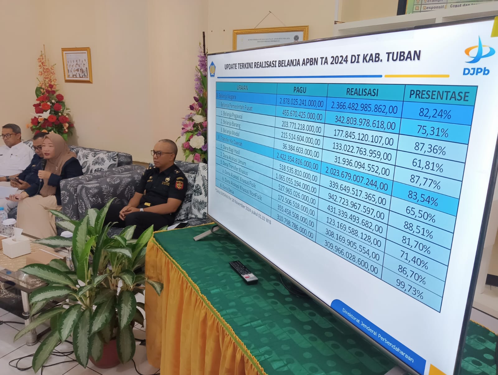 Capaian kinerja transfer ke daerah hingga 20 Oktober.
