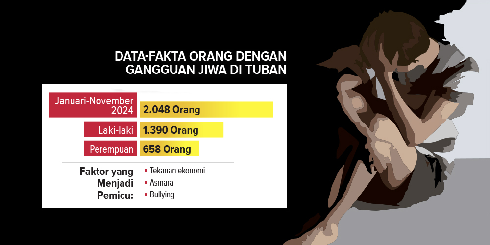 Ilustrasi gangguan jiwa