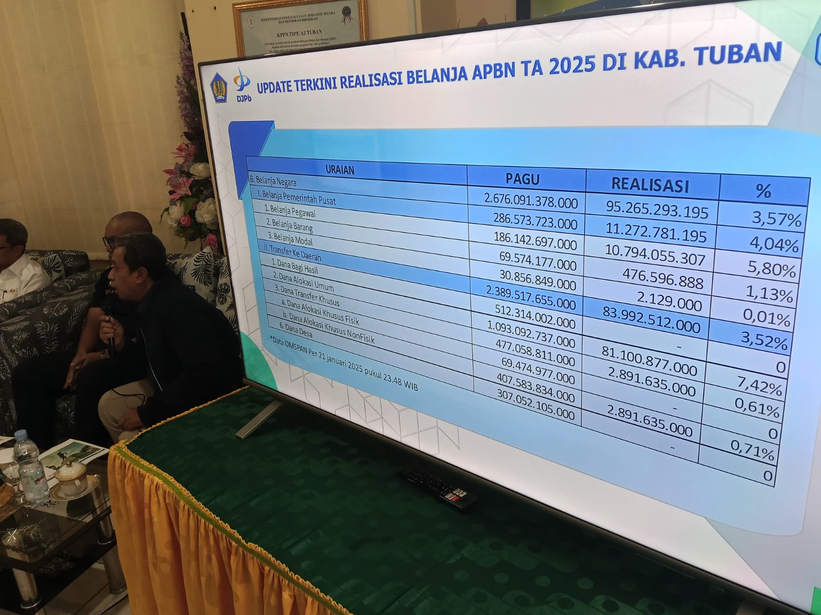Paparan realisasi APBN TA 2025 di Kabupaten Tuban.