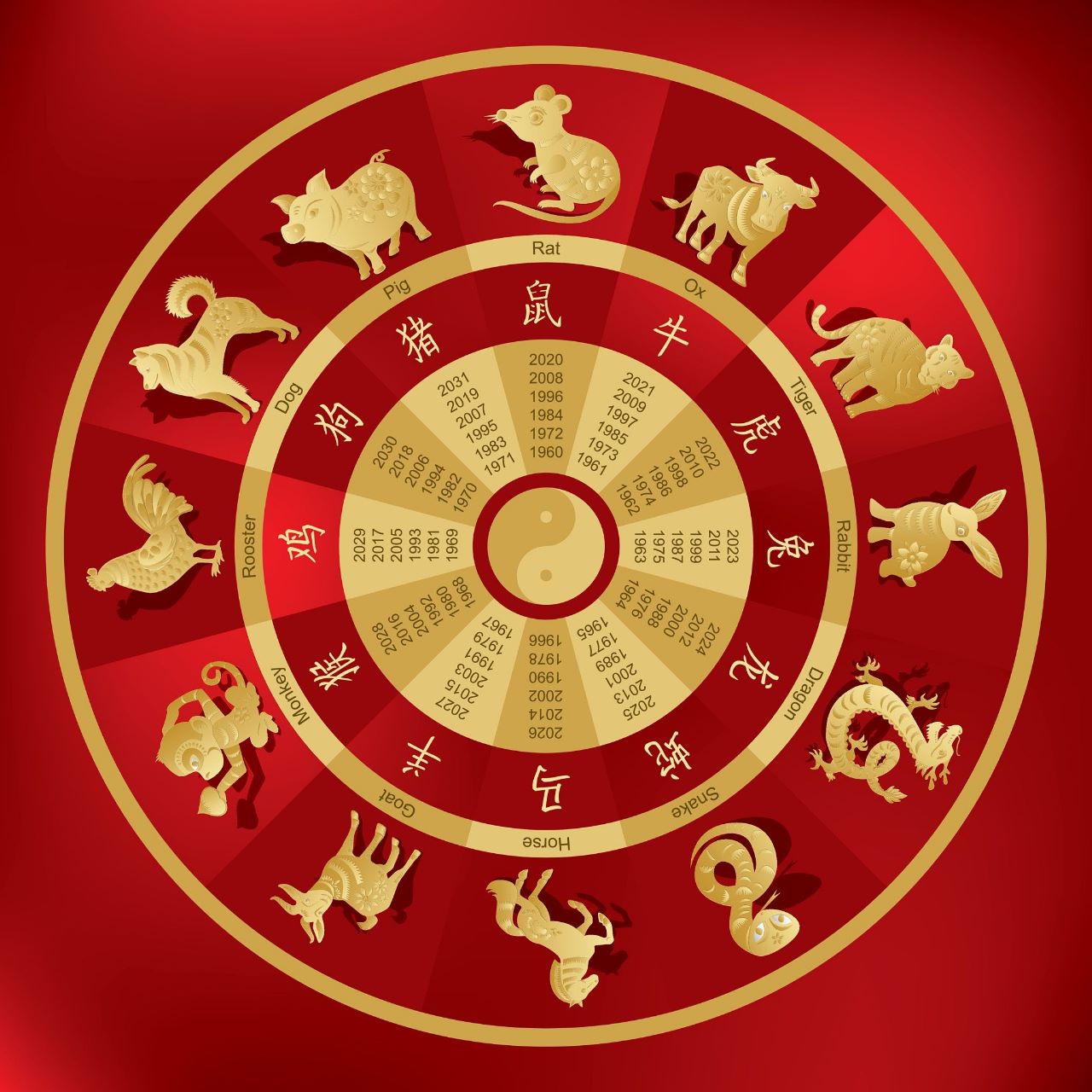 Shio Tikus, Anjing, Macan, Ular, dan Kelinci diprediksi alami lonjakan bisnis dan finansial.