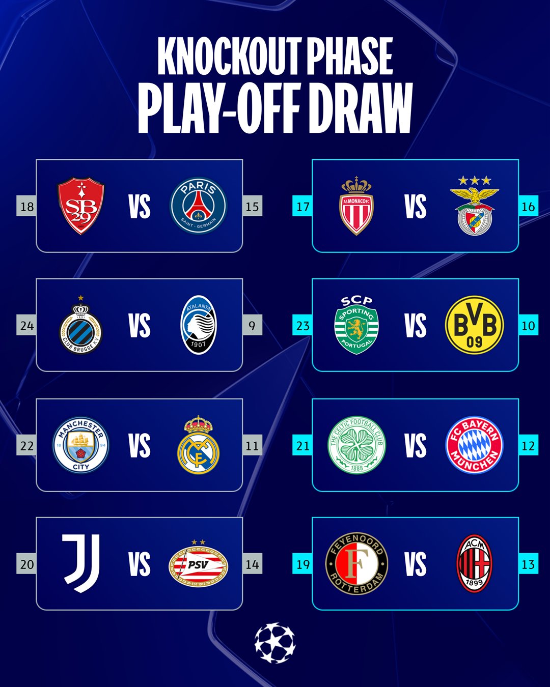 Hasil Drawing Liga Champions