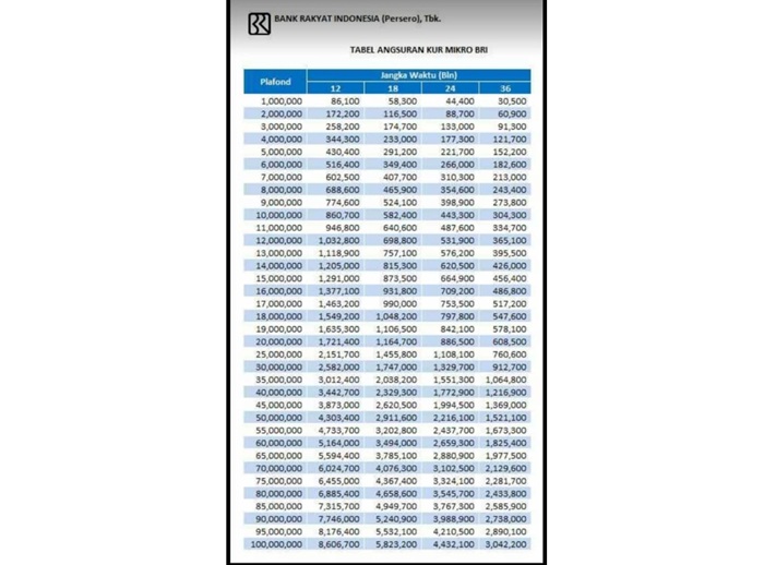 Info cicilan KUR BRI 2025 terbaru dan terupdate.
