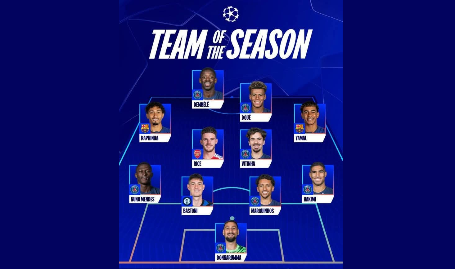 Daftar lengkap 11 pemain terbaik versi UEFA di sini.