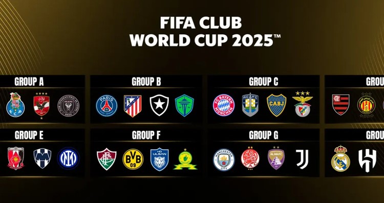 Daftar klub yang ber;aga di Piala Dunia Antar Klub 2025