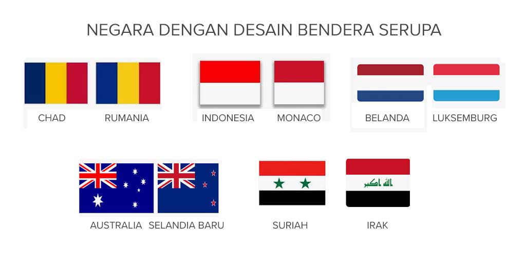Deretan negara dengan desain bendera serupa.