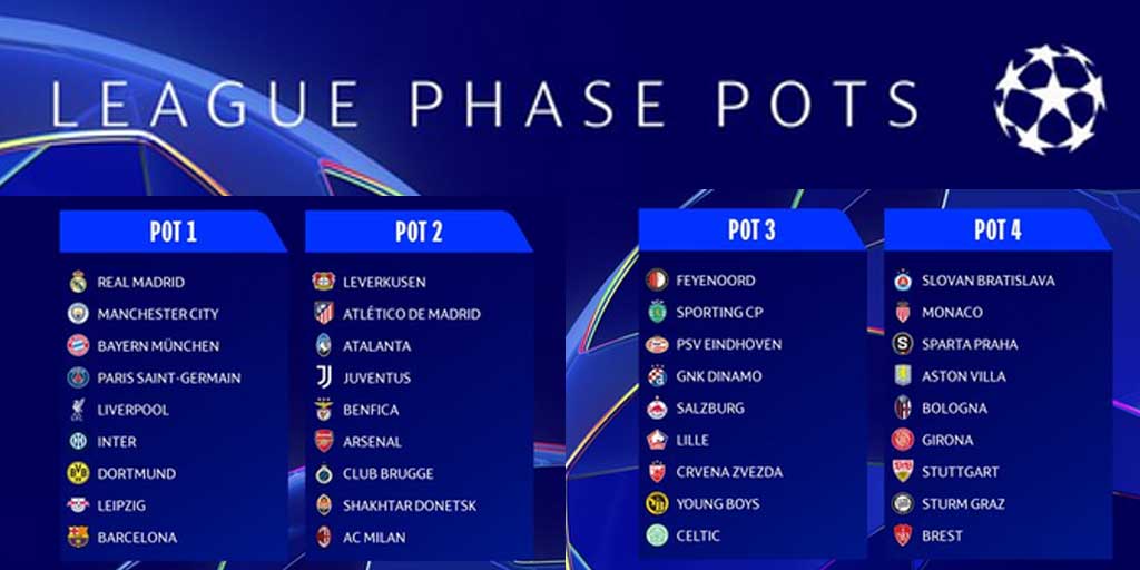 Ilustrasi pembagian pot Liga Champions 2025/2026.