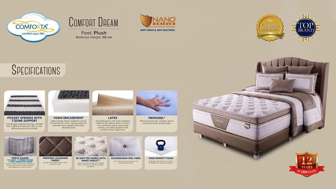 Comfort Dream menjadi best seller kasur keluarga Indonesia, kini hadir di UFO Elektronika Tuban dengan desain dan teknologi modern.
