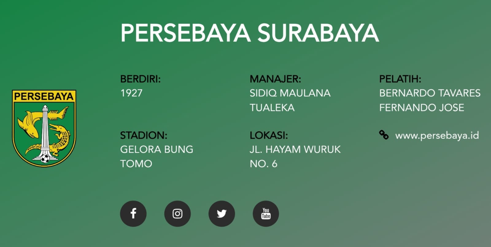 Halaman website i-League yang menampilkan nama Sidiq Maulana Tualeka sebagai Manajer Persebaya