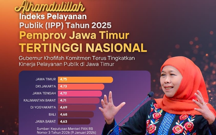 Berdasarkan hasil PEKPPP 2025, Pemprov Jatim meraih capaian tertinggi di Indonesia dalam penyelenggaraan pelayanan publik, memuji kerja kolektif aparatur daerah.