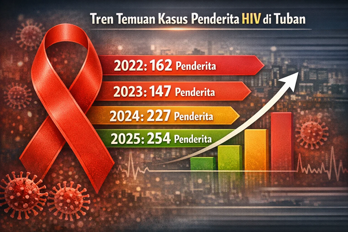 Grafis temuan penderita HIV di Tuban.