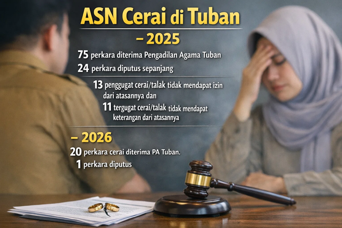 Awal 2026, 20 perkara cerai ASN masuk ke Pengadilan Agama Tuban.