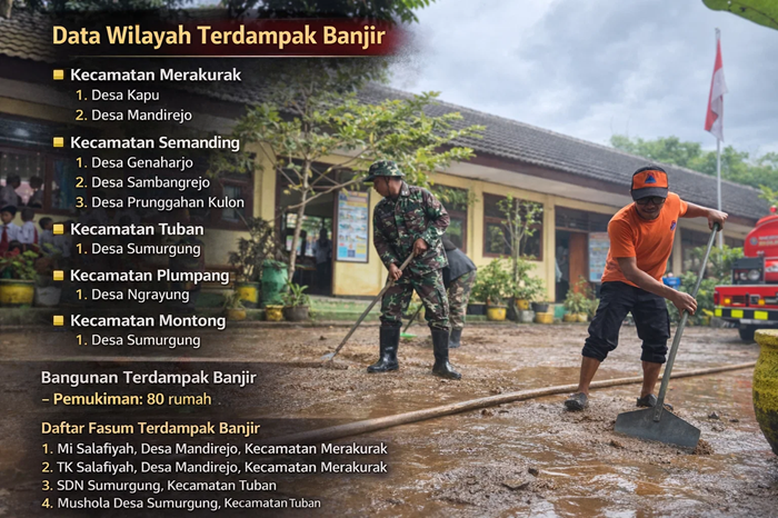 Petugas BPBD Tuban ketika melakukan pembersihan lumpur akibat banjir bandang yang melanda wilayah Kecamatan Merakurak, kemarin (3/3).