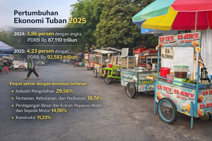 UMKM dinilai memiliki peran besar dalam menjaga ketahanan ekonomi daerah.