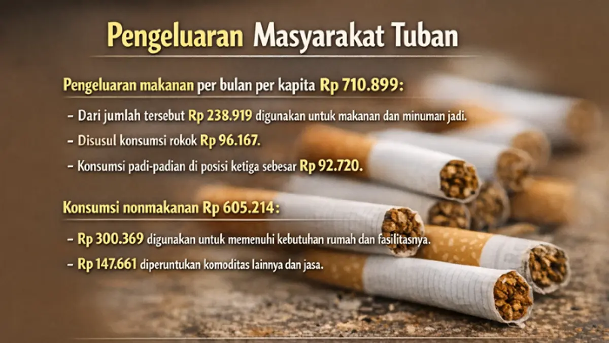 Meski pusat belanja berkembang, pola konsumsi warga Tuban masih didominasi makanan dan minuman. (RADAR TUBAN)