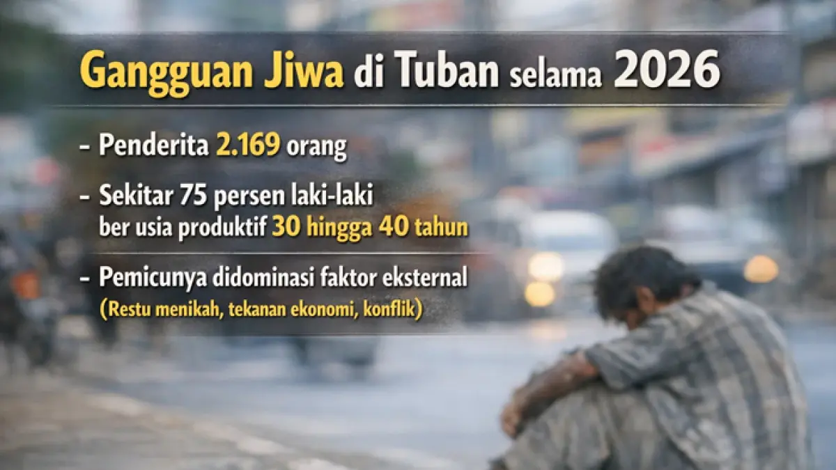 Dinsos Tuban mencatat 2.169 kasus disabilitas mental, mayoritas dialami laki-laki usia produktif. (RADAR TUBAN/AI)