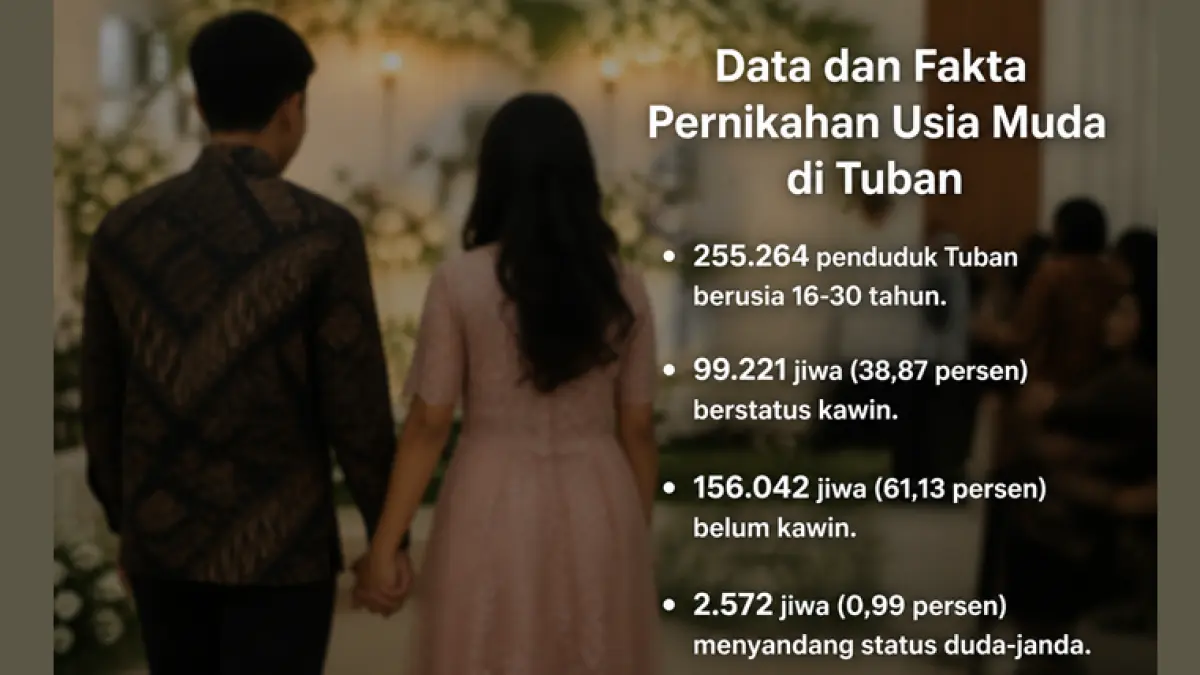 Pernikahan dini di Tuban jadi sorotan, dipicu ketidaksiapan mental hingga tekanan ekonomi dan sosial. (RADAR TUBAN)