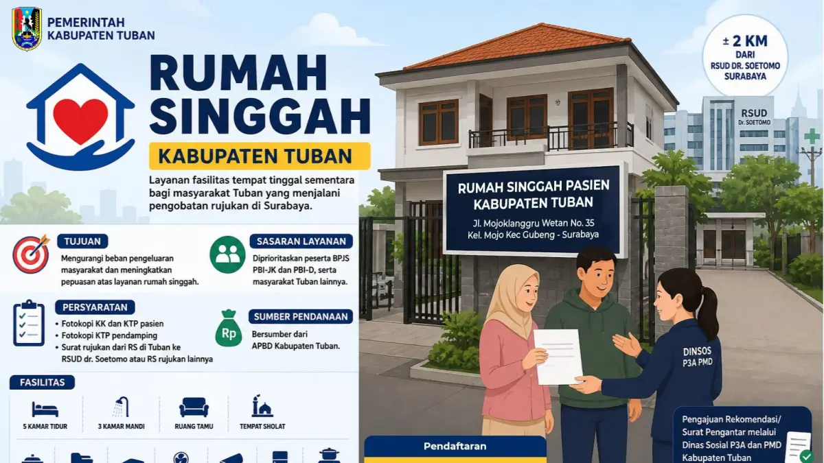 Berlokasi strategis dekat sejumlah rumah sakit besar di Surabaya, rumah singgah pasien Tuban hadir untuk meringankan beban warga.