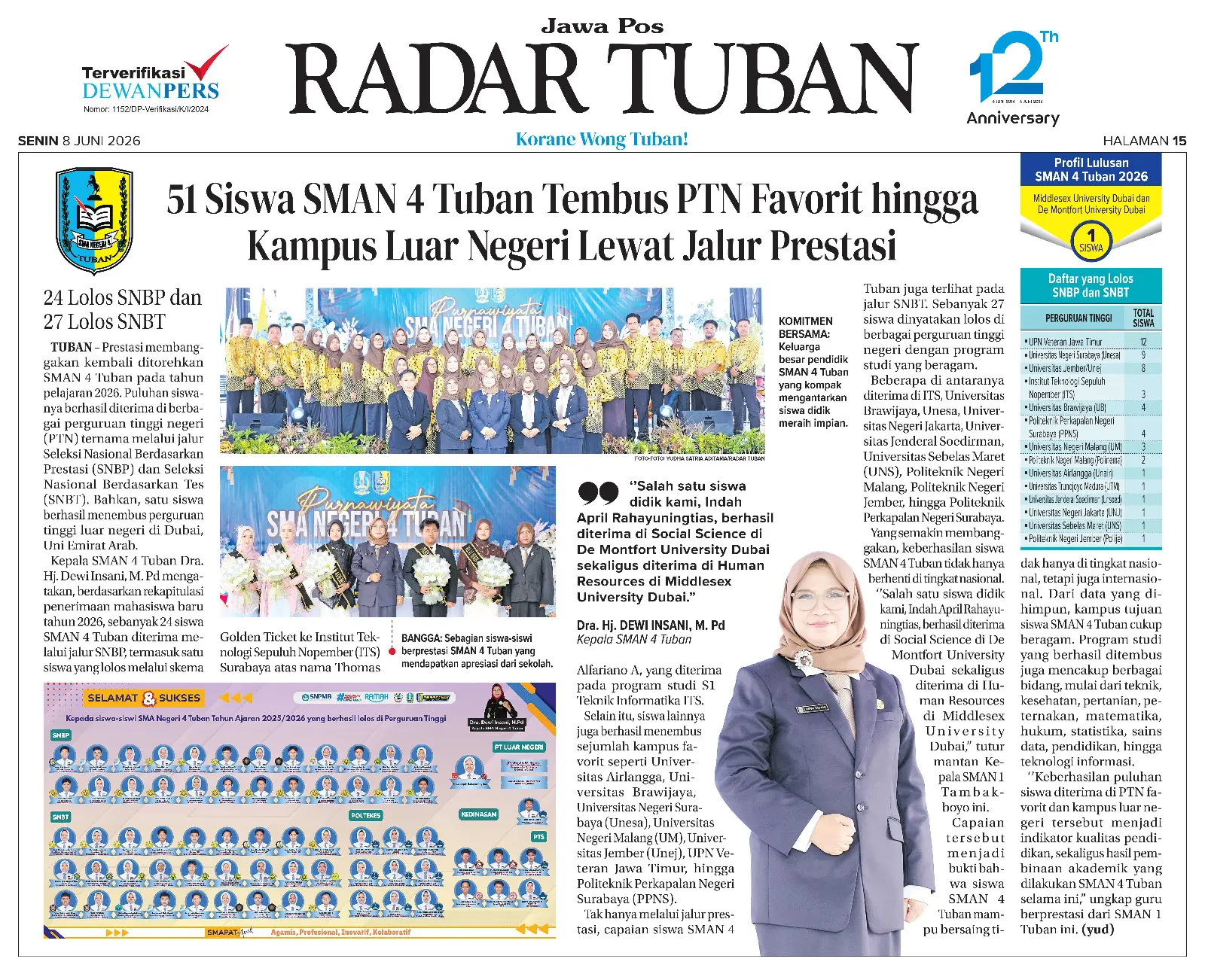 Keberhasilan siswa SMAN 4 Tuban masuk kampus nasional dan internasional menjadi bukti kualitas pembinaan akademik yang konsisten.