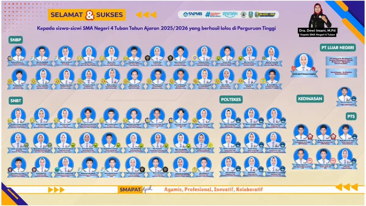 Profil Lulusan SMAN 4 Tuban 2026.