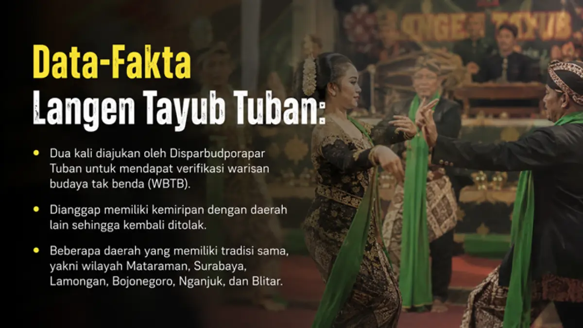 Disbudporapar Tuban mengungkap alasan Langen Tayub dan Thak-Thakan belum berhasil mendapatkan sertifikat WBTB dari pemerintah pusat. (RADAR TUBAN)