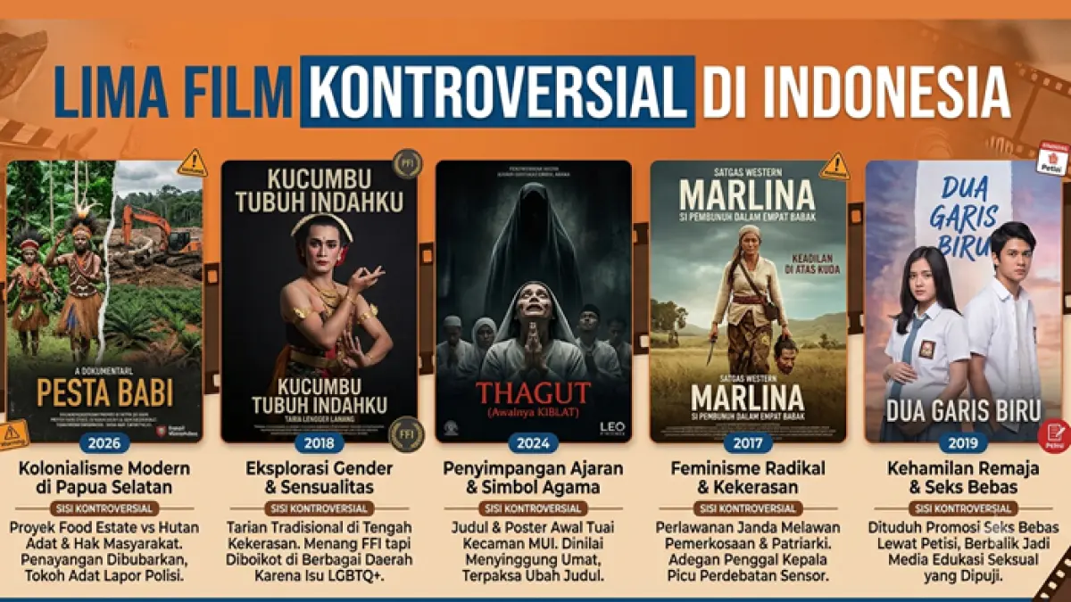 Dokumenter Pesta Babi karya Dandhy Laksono bukan satu-satunya film kontroversial yang pernah ada, tapi juga ada lainnya. (RADAR TUBAN)