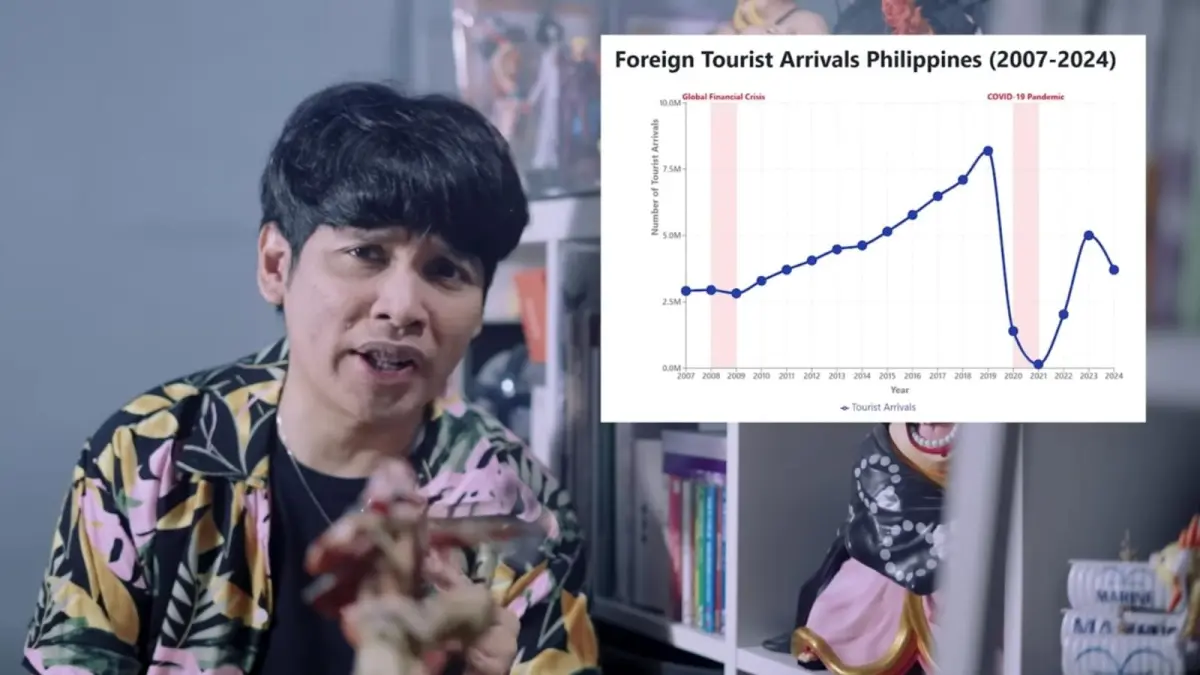 Koi saat membahas Filipina yang mengalami penurunan wisatawan mancanegara akibat faktor keamanan, akses, dan kebijakan visa. (Sepulang Sekolah)