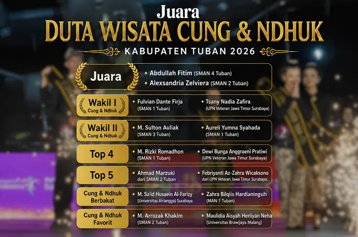 Daftar Juara Duta Wisata Cung Ndhuk Kabupaten Tuban 2026.