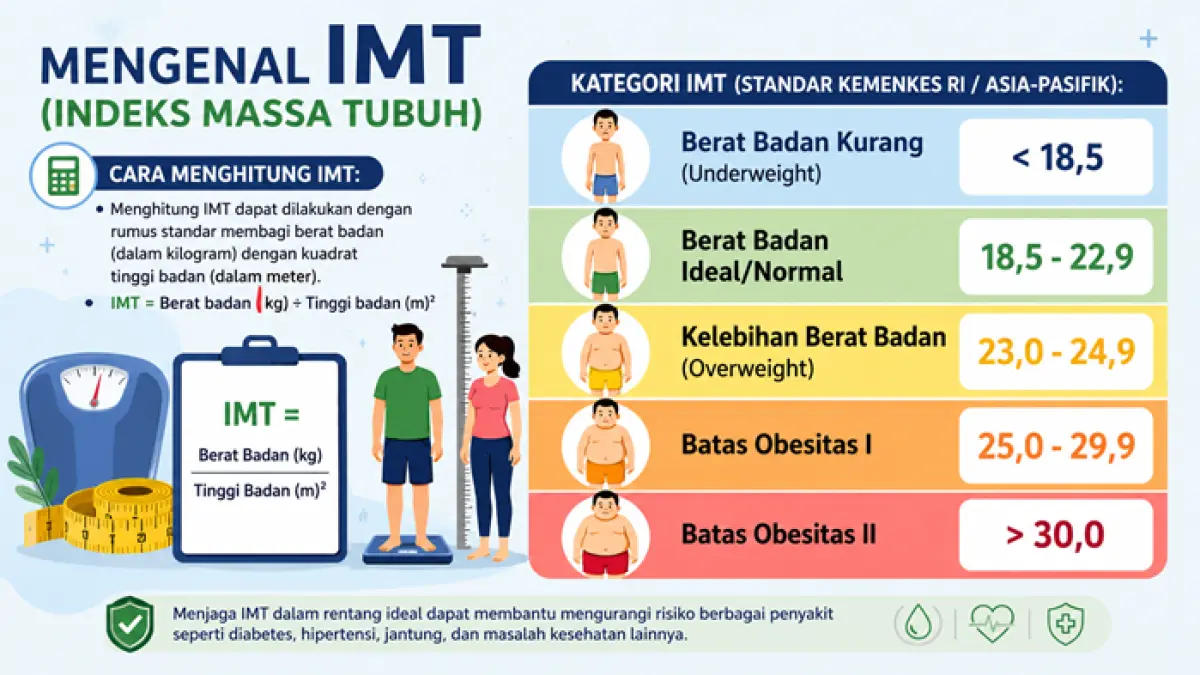 Cari tahu cara menghitung IMT (BMI) secara mudah beserta kategori standar Asia-Pasifik.