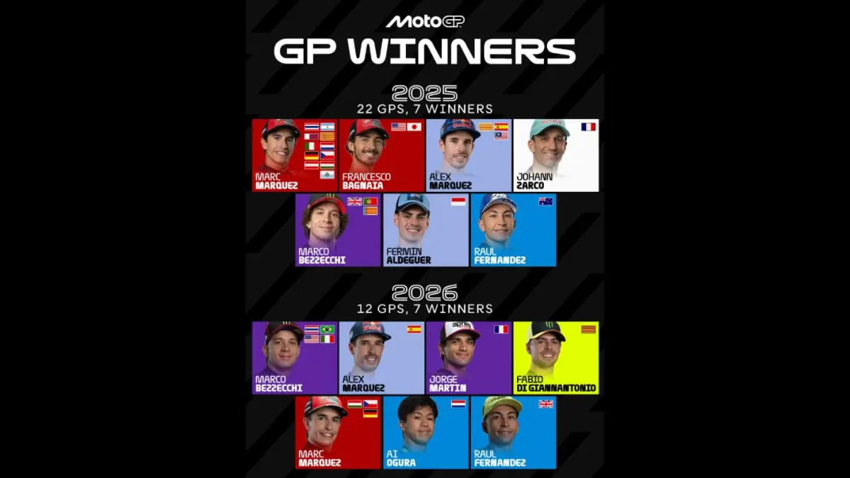 Pemenang MotoGP paruh pertama 2026. (x.com/MotoGP)
