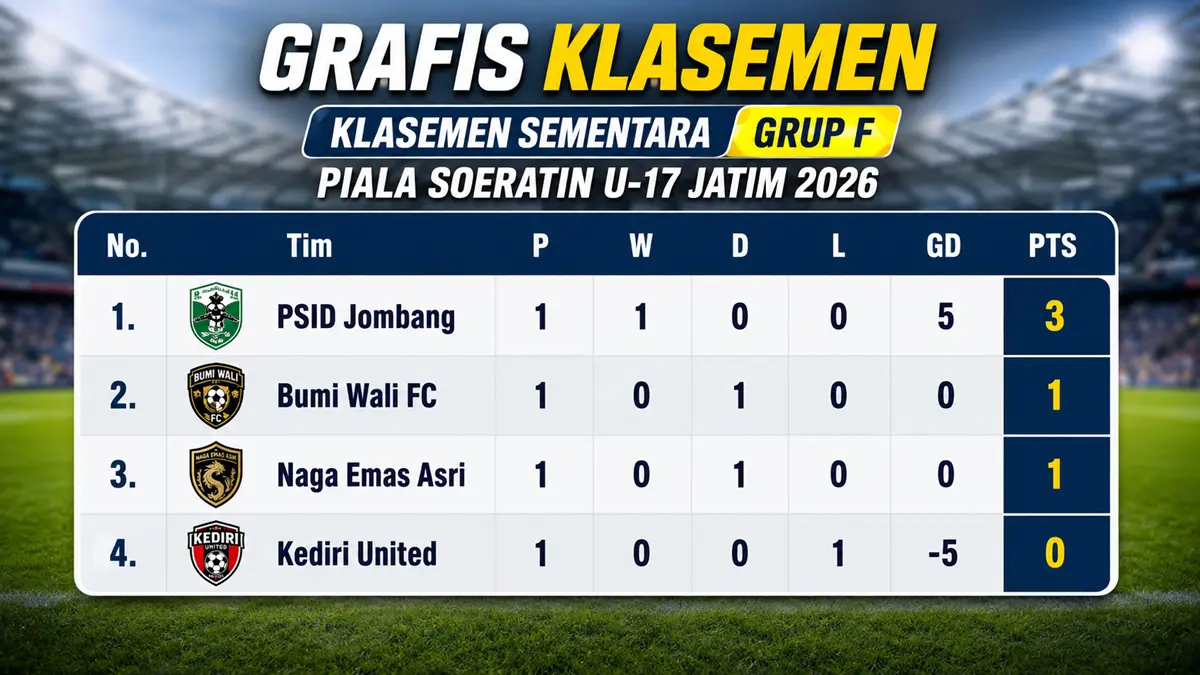 Bumi Wali FC U-17 Tuban membidik tiga poin saat menghadapi Kediri United U-17 di Stadion Merdeka Jombang, Jumat (21/8). (Radar Tuban)