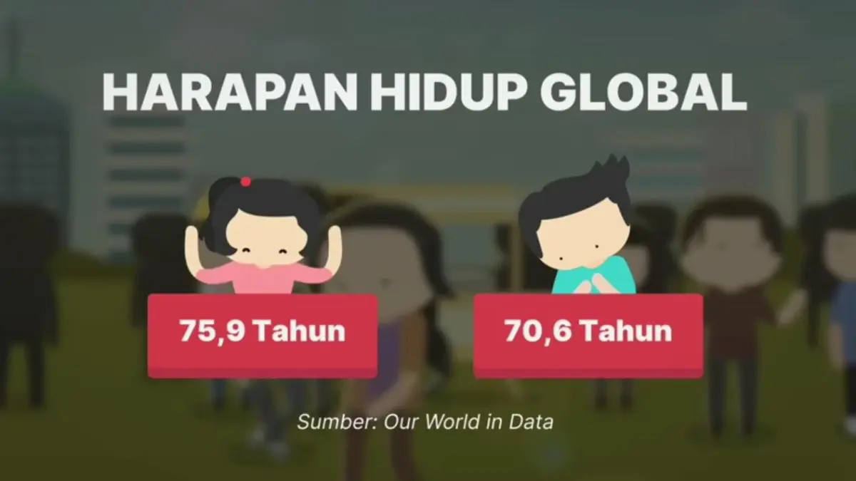  ilustrasi data global perbandingan harapan hidup antara perempuan dan laki-laki. (Tangkapan layar Youtube Kok Bisa)