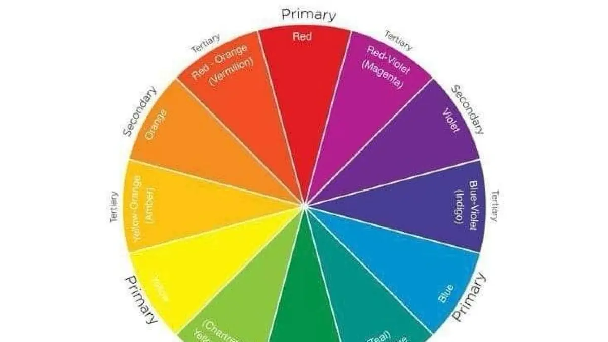 roda perpaduan warna dalam color theory. (pinterest)