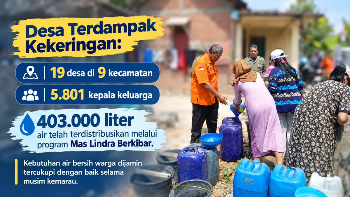 Data desa penerima manfaat Mas Lindra Berkibar.