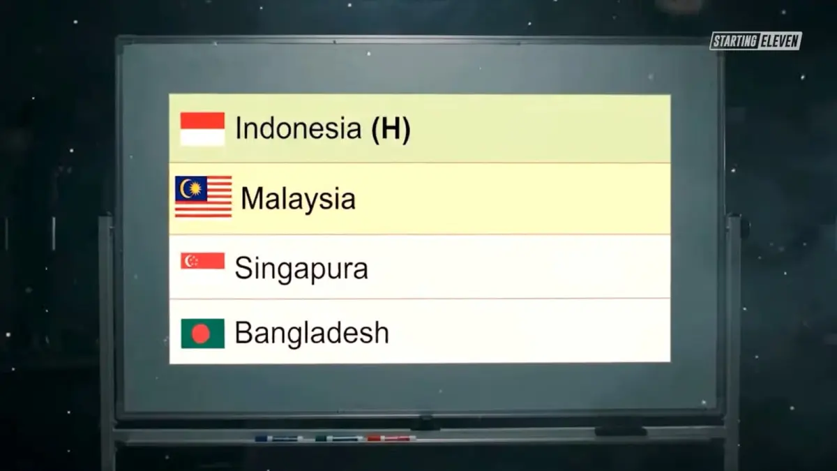 Pembagian kontestan Grup A FIFA ASEAN Cup 2026. (Tangkapan layar youtube.com/StartingEleven)