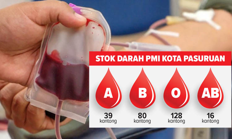 ILUSTRASI Stok Darah