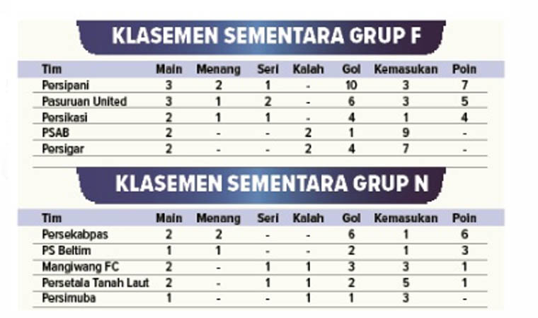 Grafis Klasemen Sementara
