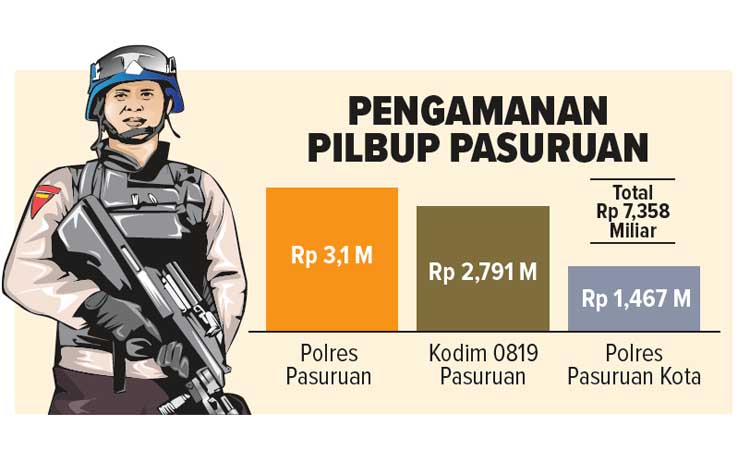 Infografis: Abdul Wahid Sentono/ Radar Bromo